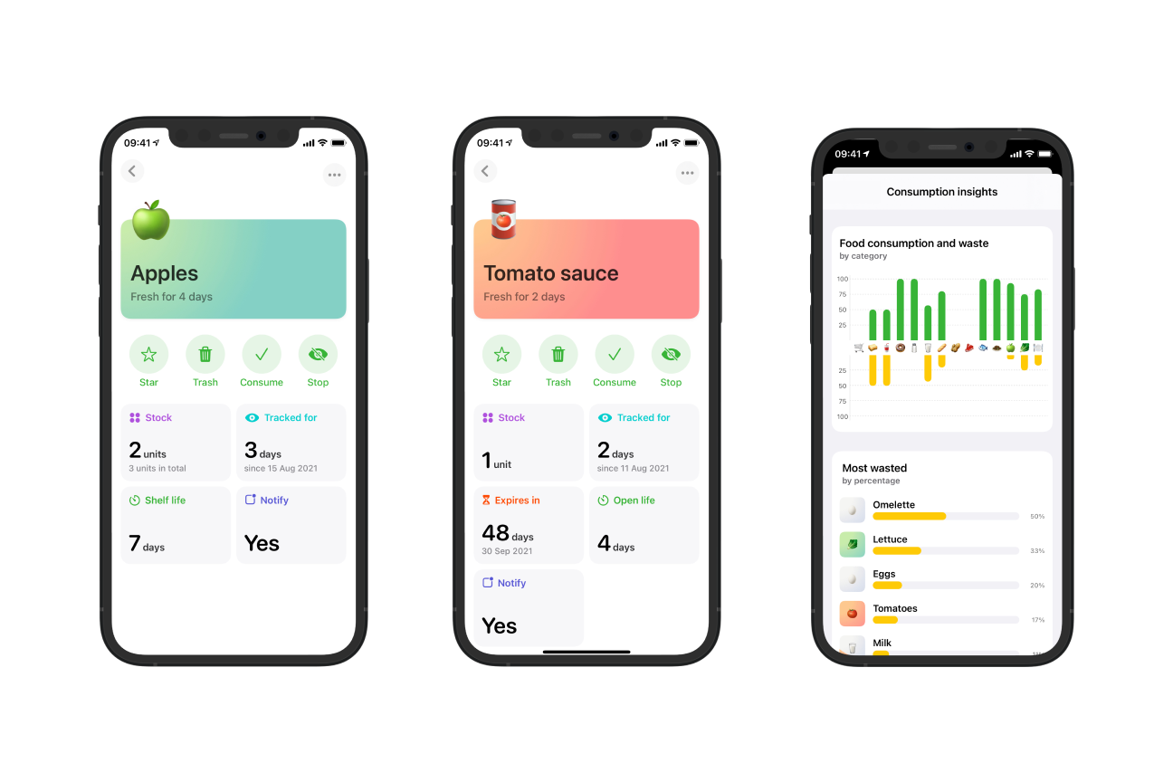 Food detail views and consumption insights