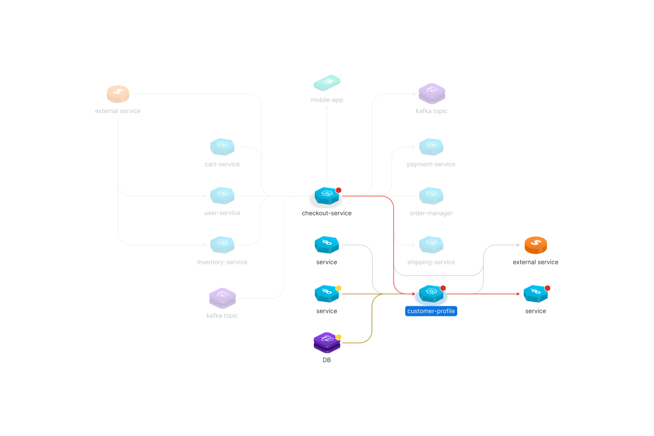 Service map with extended relationships after selecting a node