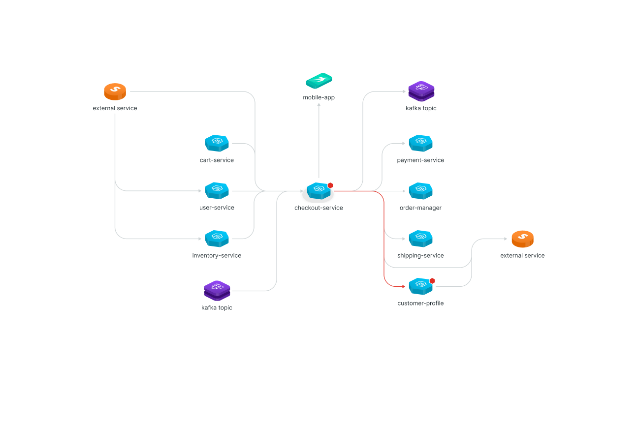Service map showing relationships one hop away